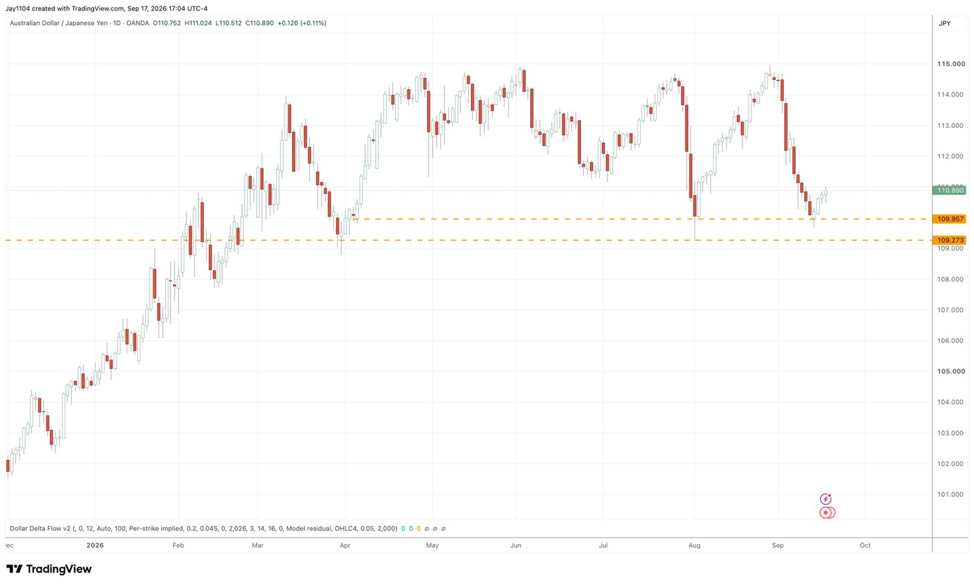 S&P 500 Rebounds as Markets Brace for a Hawkish BOJ