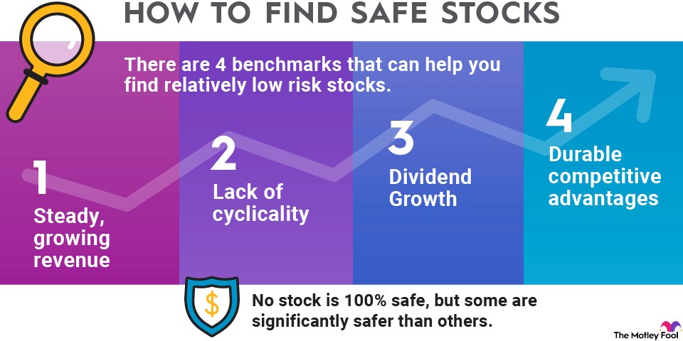 Market Correction on the Horizon? 9 Solid Stocks to Play It Safe